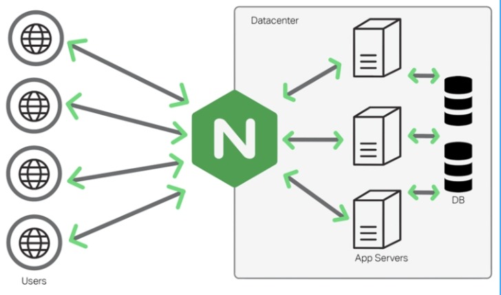 Server Downtime: Causes, Results, And The Way To Stop It By Lease Packet Datacenter Opc Pvt Ltd Server Downtime: Causes, Results, And The Way To Stop It By Lease Packet Datacenter Opc Pvt Ltd